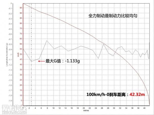 不仅为了打动你 爱卡测试东风标致2008