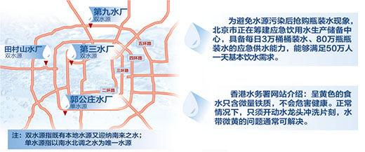 ��ͼ��������