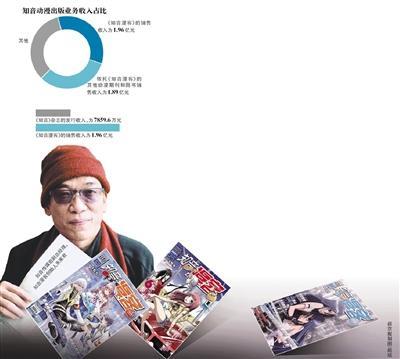 ֪��IPOǰϦ���ĸ߹ܱ��� ���ӡ�ְ����ռ�