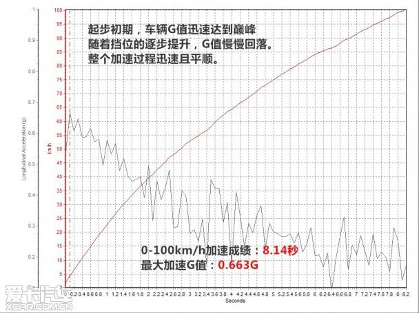 英菲尼迪2014款英菲尼迪Q50