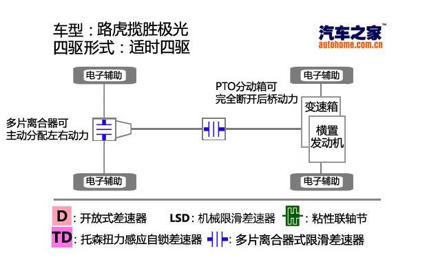 汽车之家