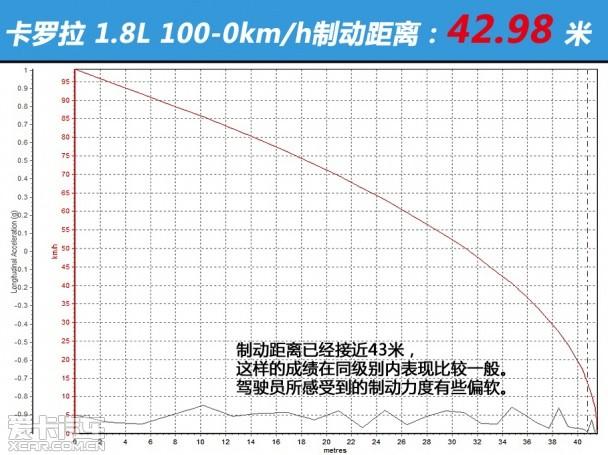 一汽丰田2014款卡罗拉