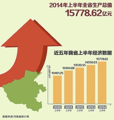 中国益贫式增长中的经济政策研究_美国 经济 增长_31省经济增长目标