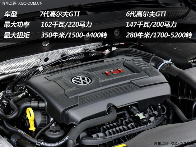 �����Լݵ��ߴ��߶���GTI