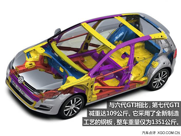 �����Լݵ��ߴ��߶���GTI