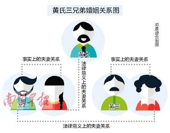 �ֵ������� �ܵ�ð�ø����������͵�ϱ���