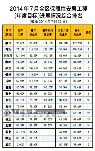 7�¹�������<a href=