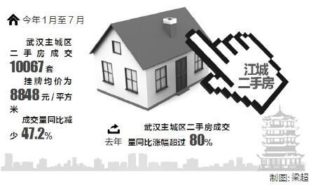 �����ַ�ǰ7������ͬ����ն ���ֶ��ַ�����·�