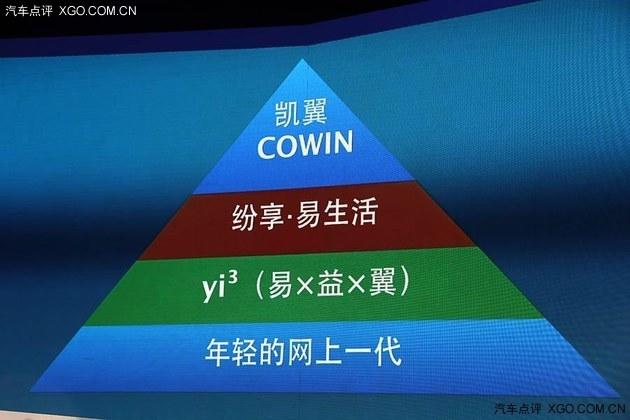 ��������Ʒ����ʽ���� i-cx����SUV����