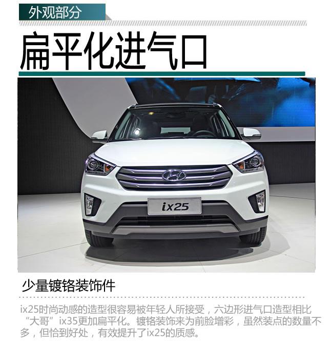 2014成都车展新车图解现代ix25韩流来袭