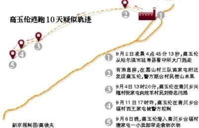 高玉伦逃亡226小时后落网 目击者称其瘦成画片儿