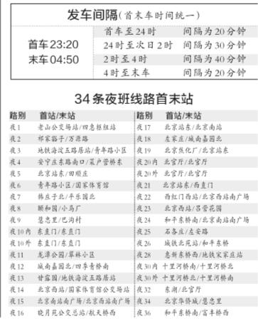 北京34条夜公交预计本月试运行手机可查到站情况
