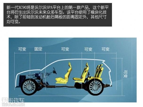 �ֶ�����һ��XC90�׷�