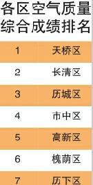 ���Ϲ���8�¡����ʡ��ɼ��� �����������ٶȵ��