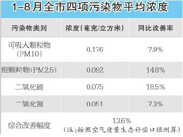 ���Ϲ���8�¡����ʡ��ɼ��� �����������ٶȵ��