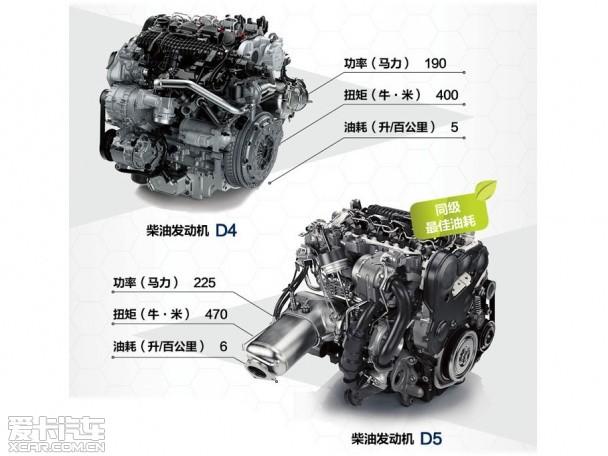 �ֶ�����һ��XC90����