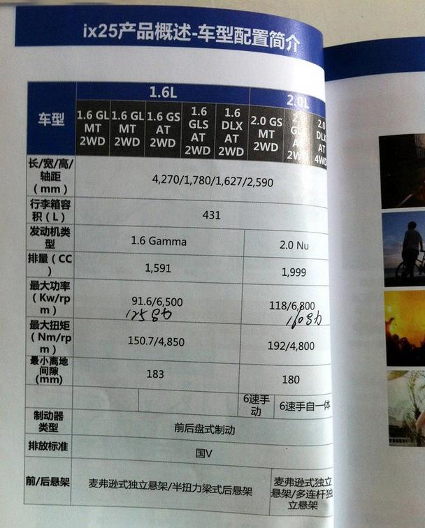 北京现代ix25部分配置曝光10月将上市