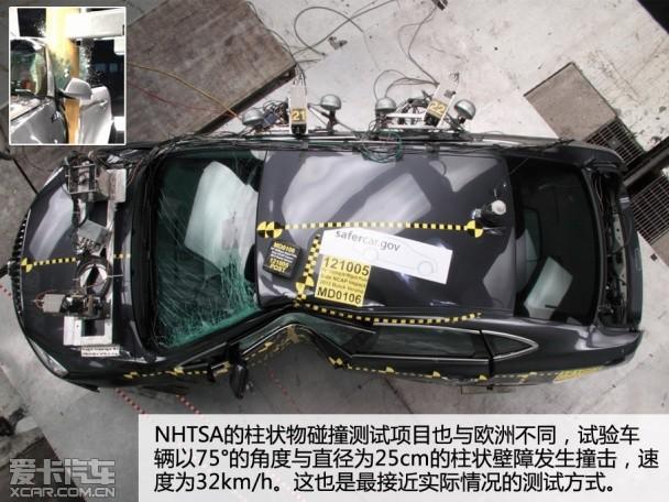 ��ײ����