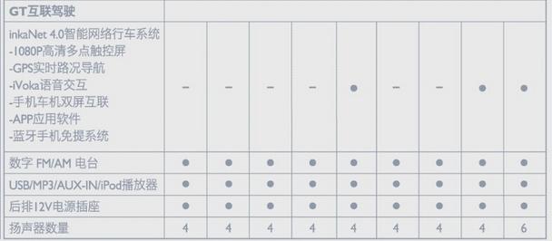 MG GT������Ϣ�ع� ������11�³�����