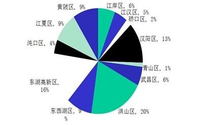 人10µ3סլɽ΢1.6% ¥гů