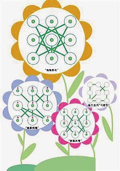 设置一笔连成的九宫格图案,登录时画一下设定的图形,这就是"手势密码"