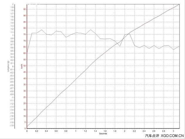 德系技术杰作 试驾保时捷911 Turbo S