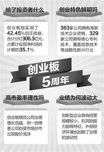 ��ͼ��������