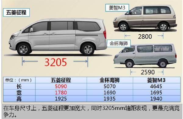 更大更实用五菱征程空间布局曝光