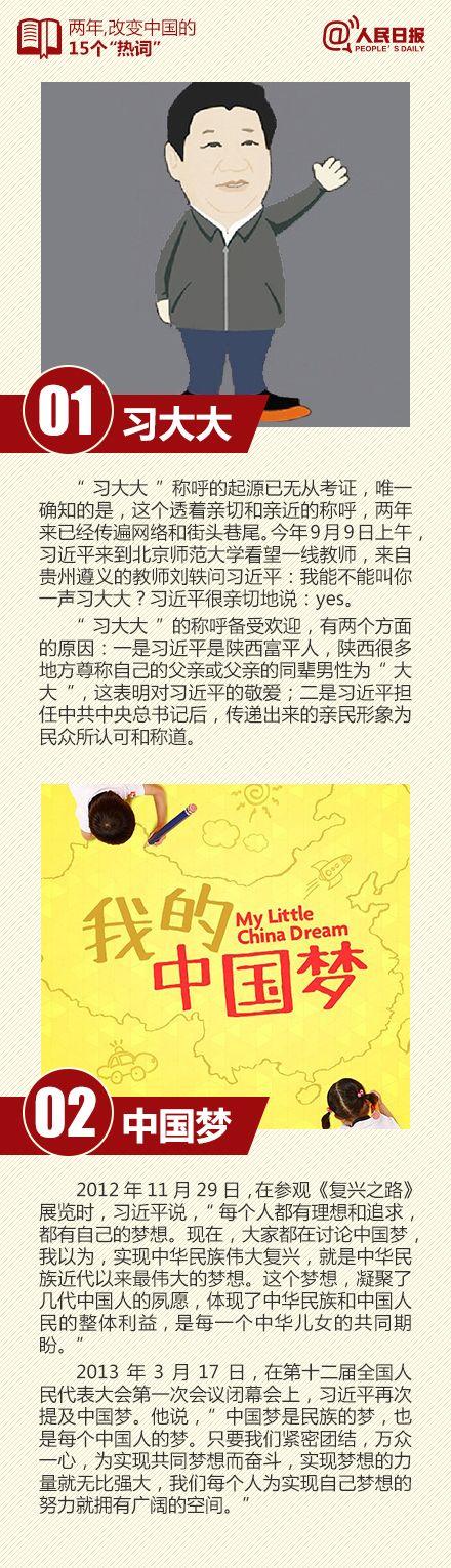 盘点这两年改变中国的15个热词中国梦反四风