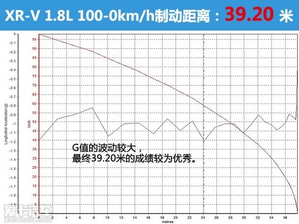 东风本田2015款XR-V