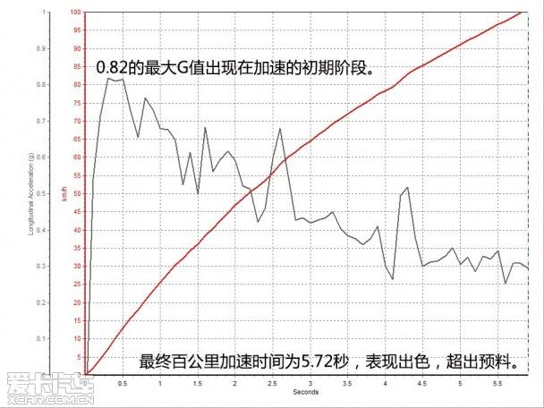 ����3ϵ����