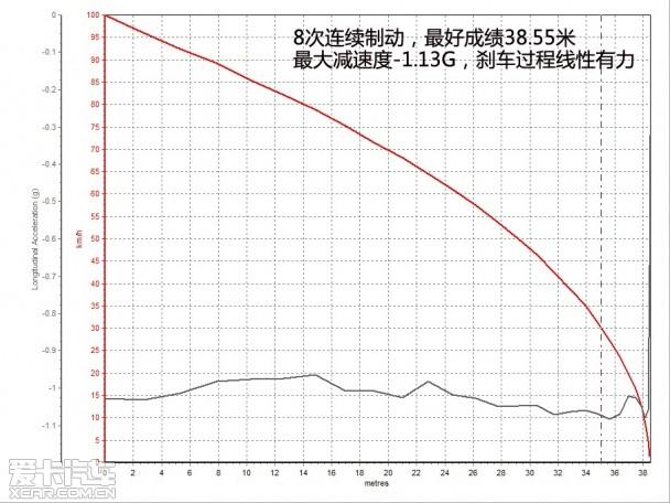 ����3ϵ����