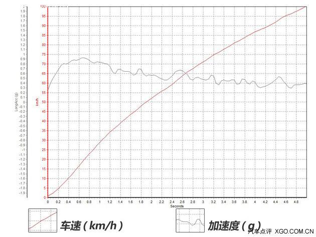 快到没朋友 专业测试奥迪S3 Limousine