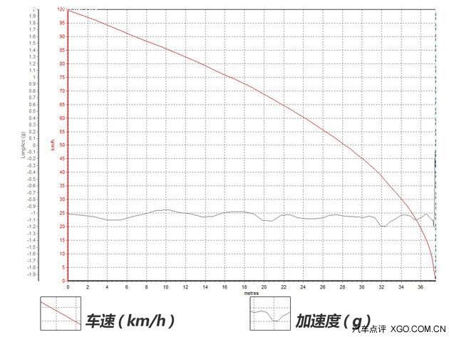 快到没朋友 专业测试奥迪S3 Limousine
