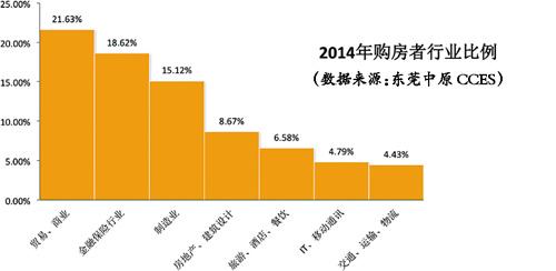 ȥ����ó�����ڵ���ҵ��ҵ����ࡣ