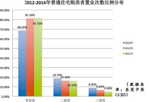 ȥ��˭������ҵ��