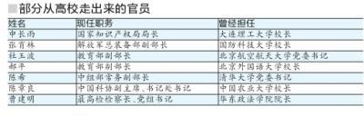 �廪У���¼������»����� ����PX����������