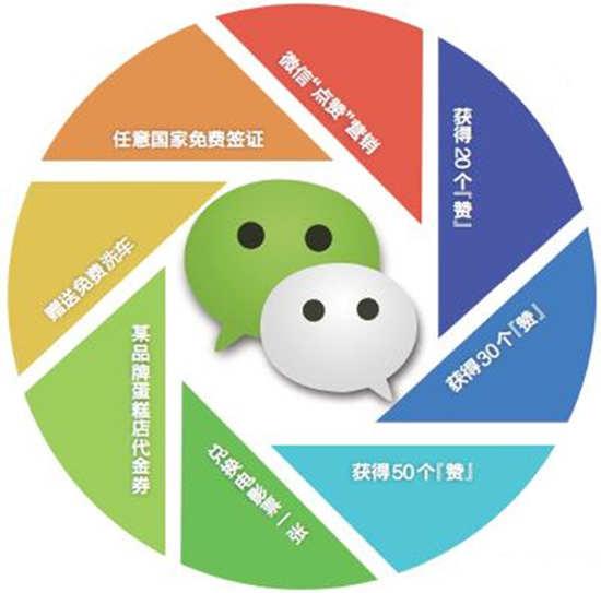 ����ȦӪ�����������ܷ��ٴ��漣��