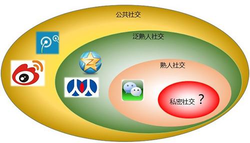 ����ȦӪ�����������ܷ��ٴ��漣��