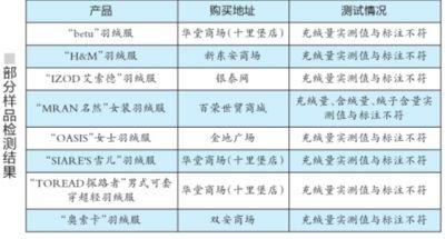 ������Ʒ�����