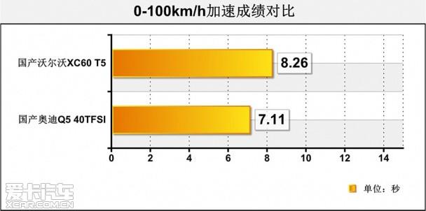 ���Թ����ֶ���XC60