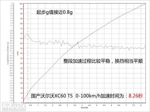 ���Թ����ֶ���XC60