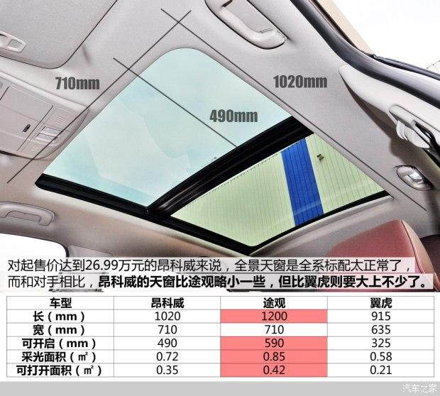 通用别克 昂科威 2014款 28T 精英型