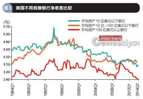 p24数据来源:美国圣路易斯联邦储备银行 数据来源:美国圣路易斯联邦储备银行编辑制图《中国经济周刊》采制中心