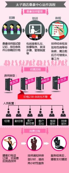 东莞太子辉受审80多岁父亲为酒店法人代表