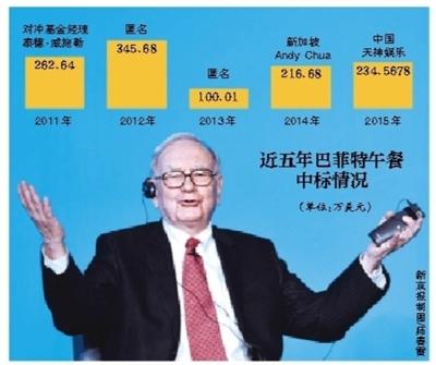 �¾���Ѷ ��������ޱޱ��һ��һ�ȵİͷ����������鳣�Ӯ�ô˴λ������һ��A����С�����й�˾������ʱ��6��6�գ��ܲ�λ�ڱ����Ĵ����������ֹ�˾��234.5678����Ԫ��Լ���������1455��Ԫ��Ӯ���롰���񡱹�����͵Ļ��ᡣ������2008���Ե���֮��ʱ��7���й���˾�ٶ��бꡣ