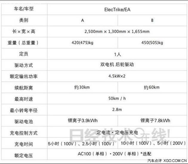 ��̳���� ײ�����εĶ��ֳ�����7600��