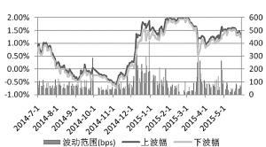资金面延续宽松格局 市场成交量大幅增长