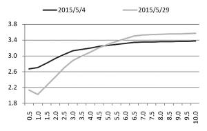 资金面延续宽松格局 市场成交量大幅增长