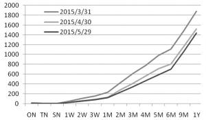 资金面延续宽松格局 市场成交量大幅增长
